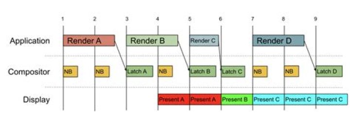 Frame Pacing Library Too Fast Frame Pacing Library Too Fast on android game sdk