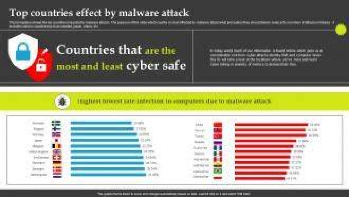 f-secure malware top countries 2013