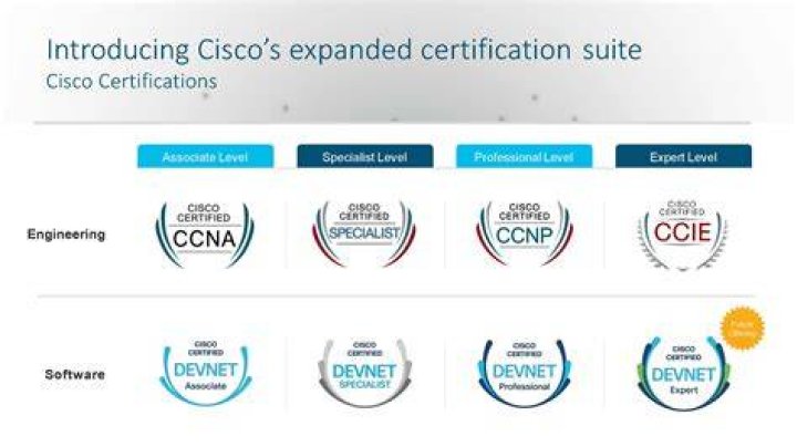 Get certified as a Cisco engineer