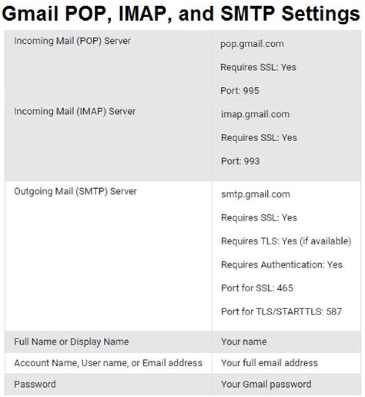 gmail pop imap settings gmail pop imap settings