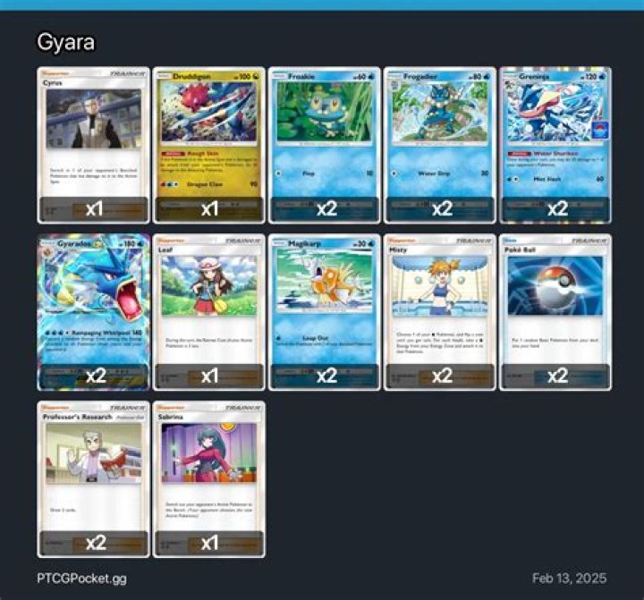 Gyara