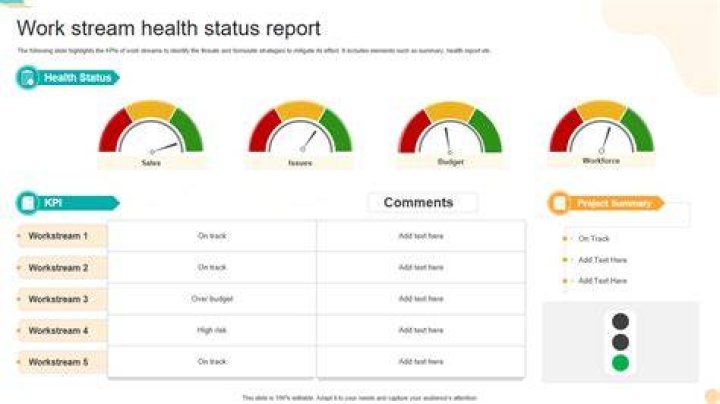 Health status
