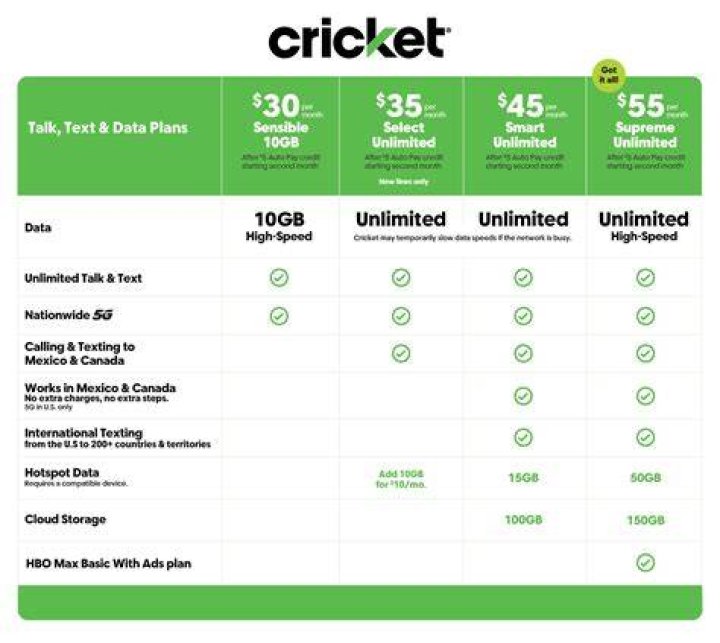 Here are the best Cricket Wireless plans