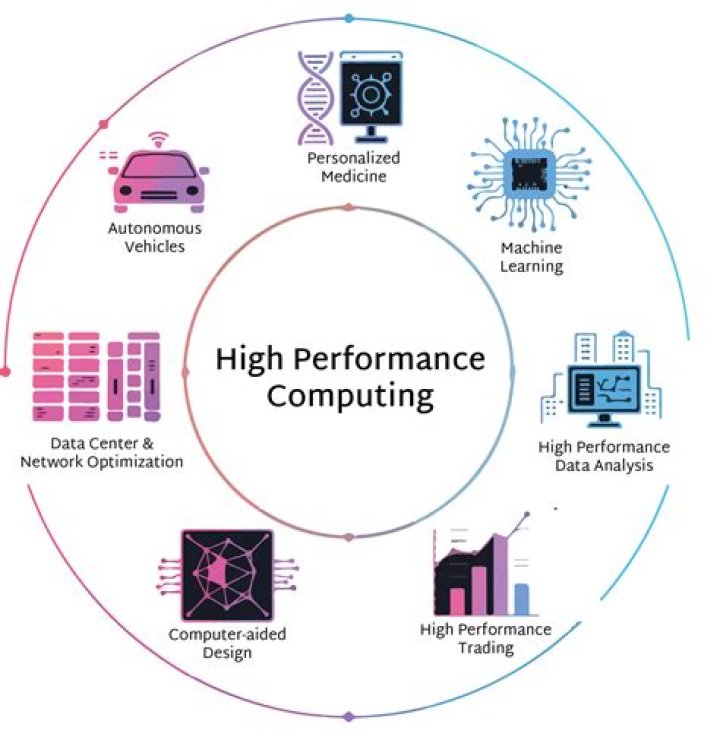 high performance