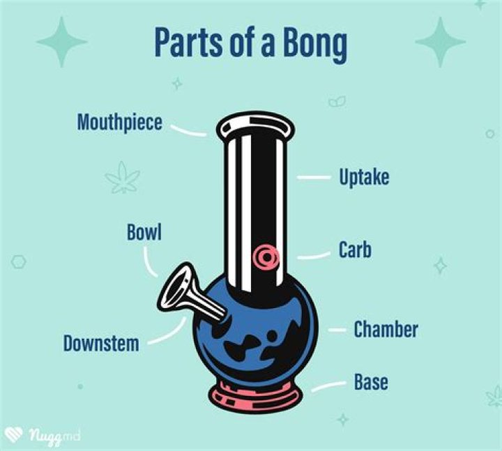 How A Bong Works