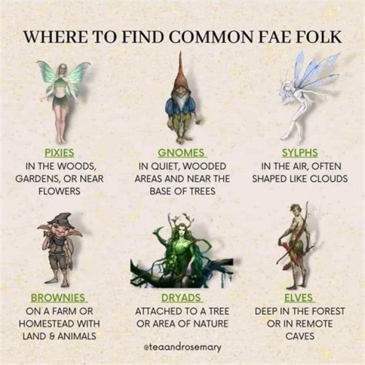 How Are Fae Born