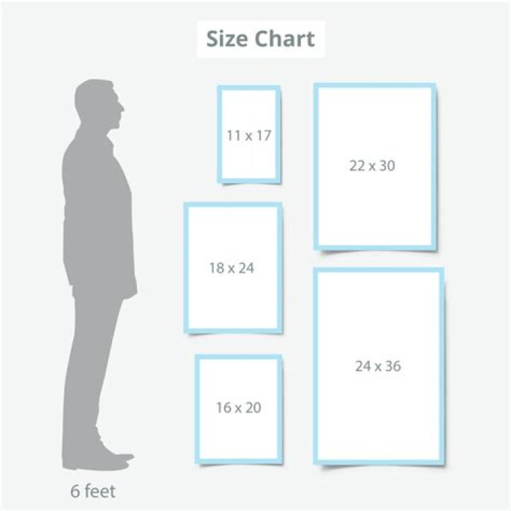 How Big Is 24×36