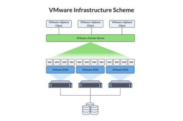 How can I change network type in VMWare
