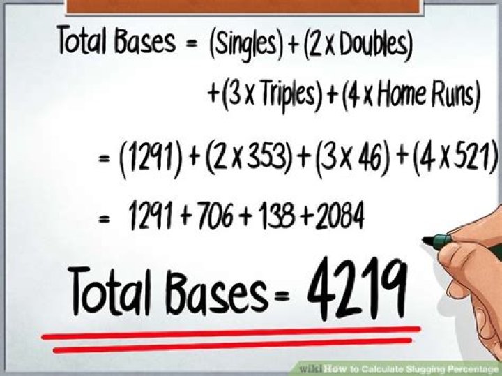 How Is Slugging Percentage Calculated