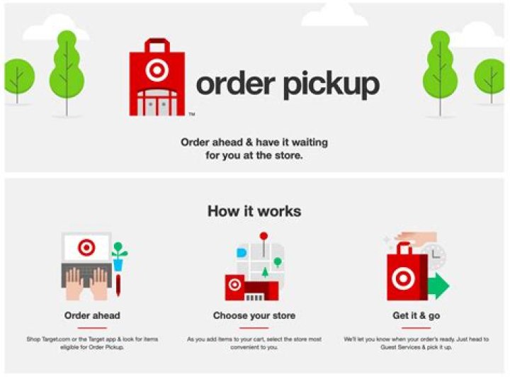 How Long Does Target Pick Up Take