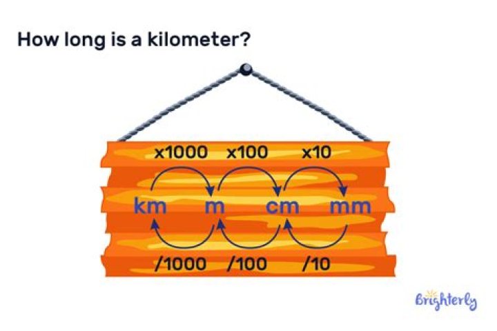 How Long Is 5 Kilometers