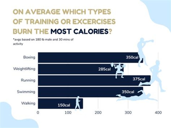 How Many Calories Does An Anxiety Attack Burn