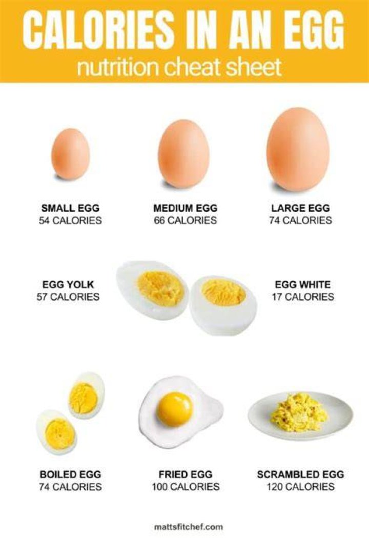 How Many Calories In Two Fried Eggs