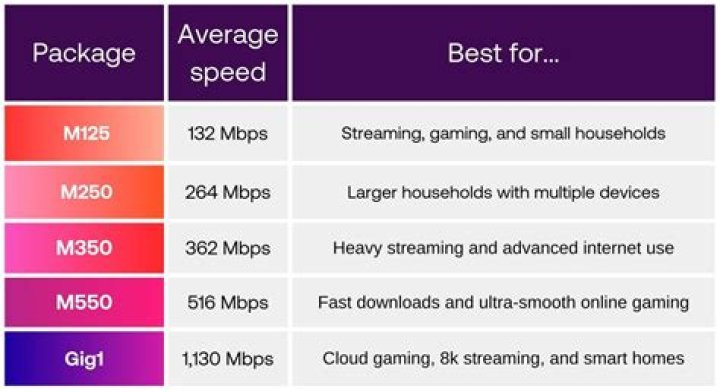 How Many Mbps Do I Need For Netflix