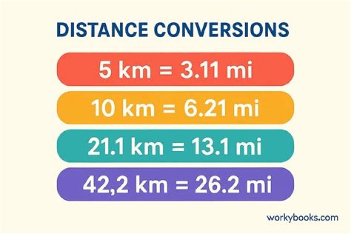 How Many Miles Is 10km