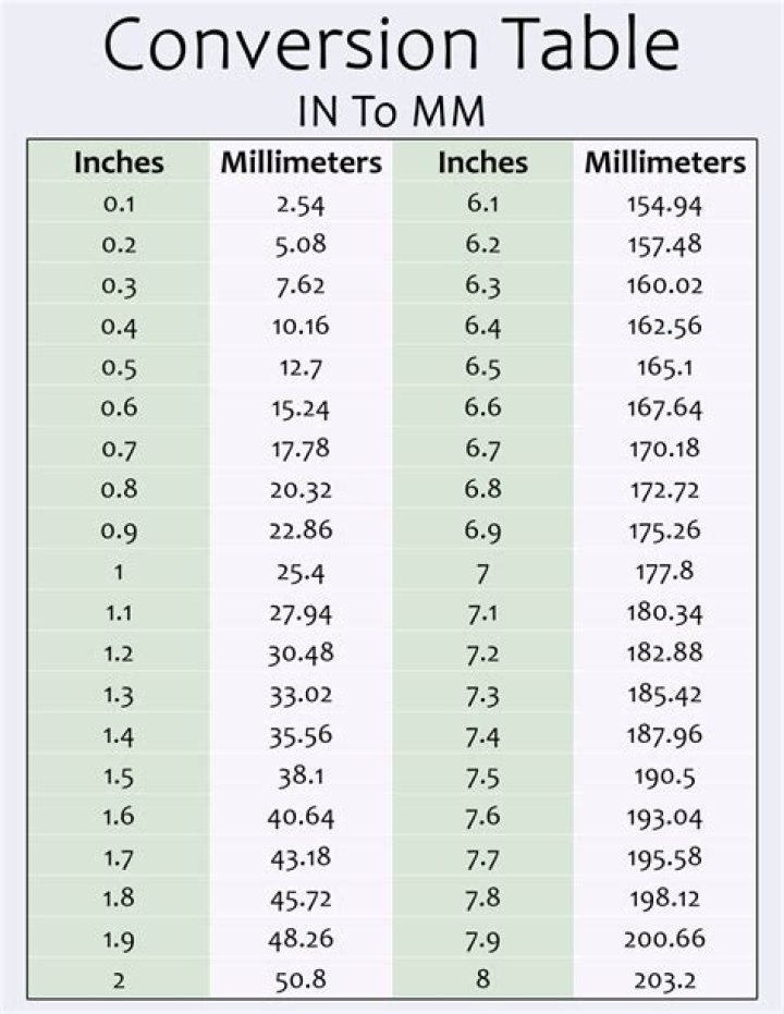 How Many Mm In 7 Cm
