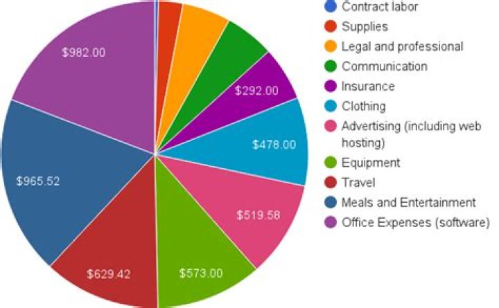 How Much Do Sound Engineers Make