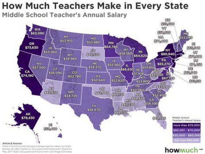 How Much Do Teachers Make Per Hour