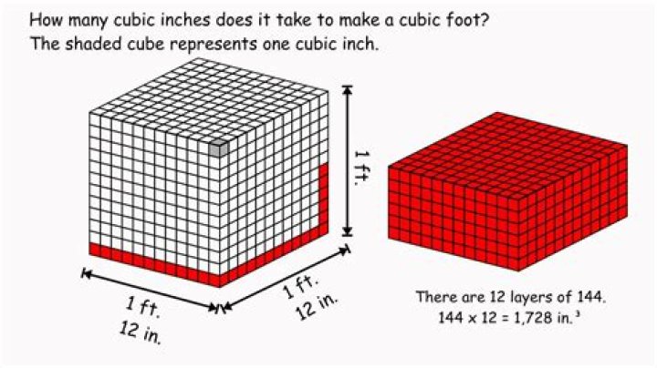 How Much Is One Cubic Foot