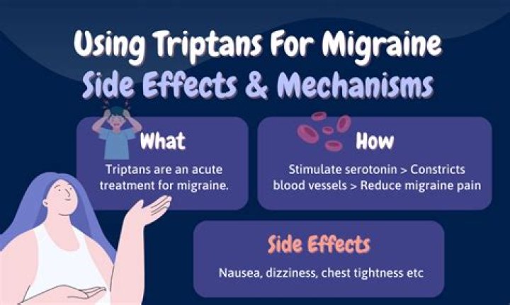 How Often Can You Take Sumatriptan In A Week