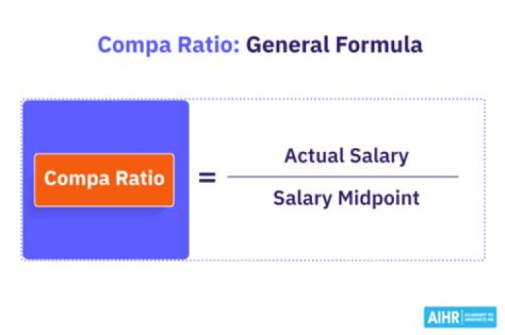 How To Calculate Compa Ratio
