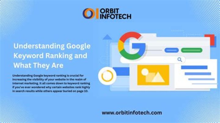 How to check your keyword ranking on Google for free &middot; Anchor & Rise
