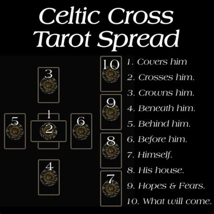 How To Close A Tarot Reading