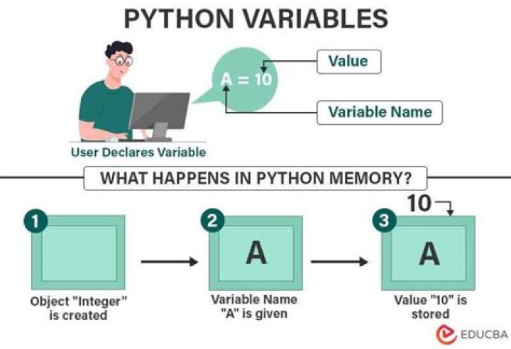 How To Create A List With Variables In Python