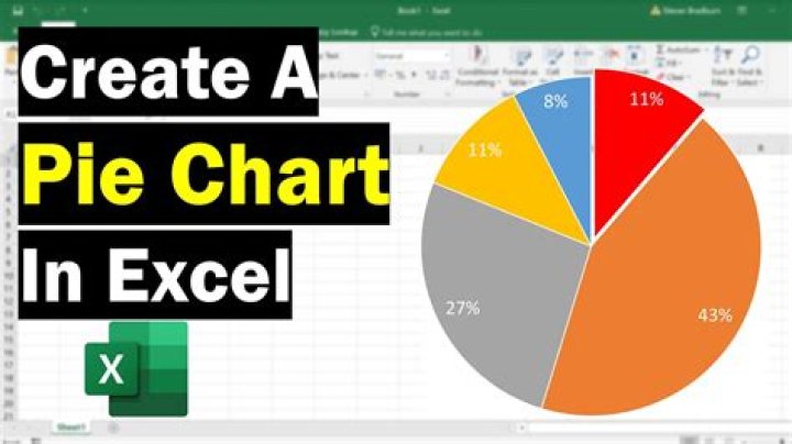 How To Create A Pie Chart In Excel Mac