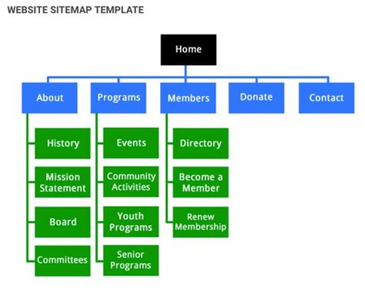 How To Create A Sitemap For An Event