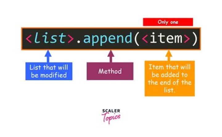 How To Create An Empty List In Python And Append