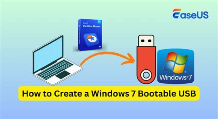 How To Create Centos 7 Bootable Usb