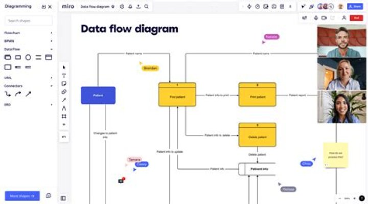 How To Create Data Flow Diagram Online
