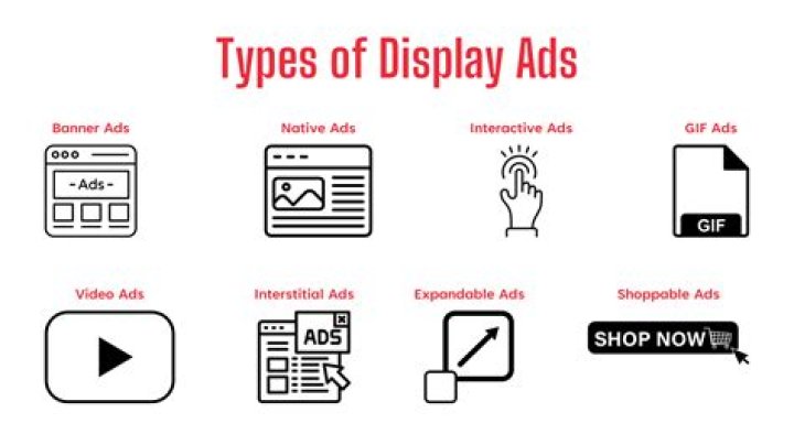 How To Create Display Ads In Bing