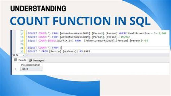 How To Create Function In Sql Server With Example