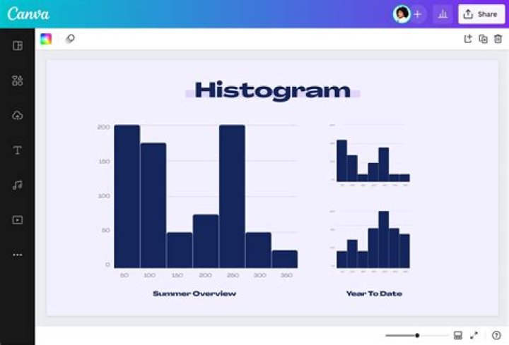 How To Create Histogram In Matlab