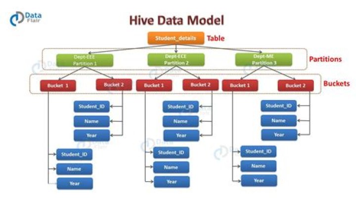 How To Create Hive Database