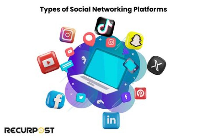 How To Create Social Networking Site In Php