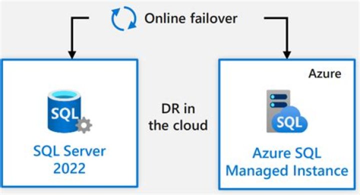 How to repair a corrupted database in SQL Server [2022 guide]