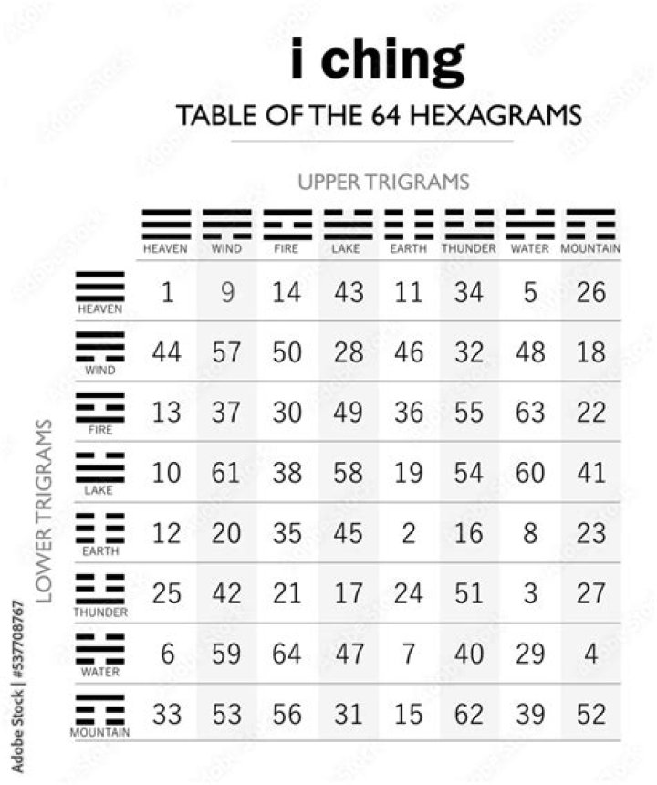 I Ching 15 meaning - Hexagram 15 Humbling