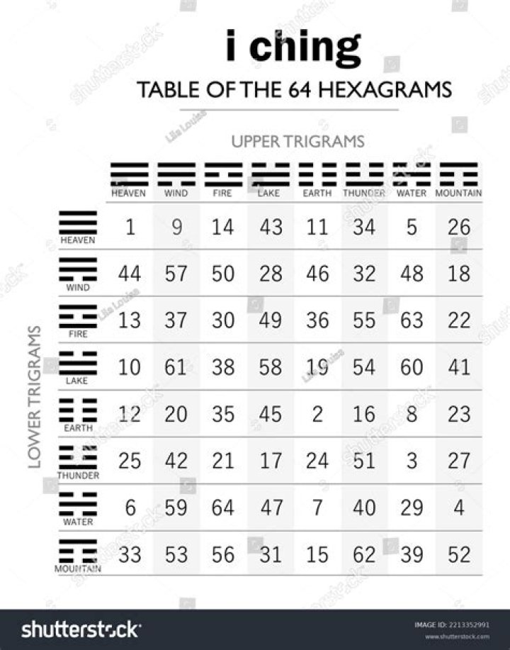 I Ching 41 meaning - Hexagram 41 Decrease