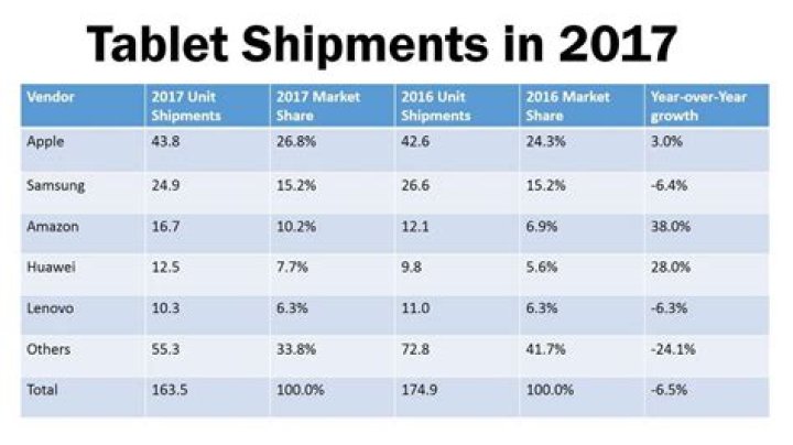 IDC - Tablet Shipments IDC - Tablet Shipments