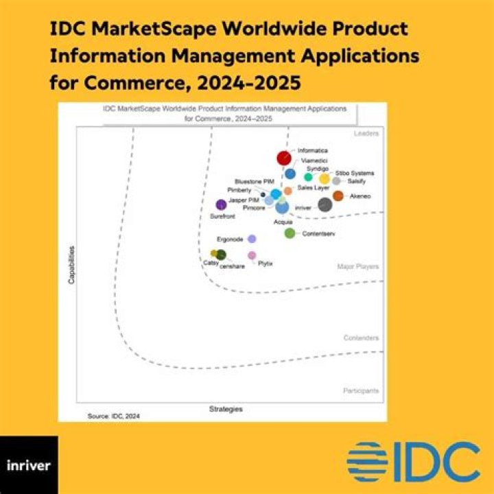 idc market share table idc market share table