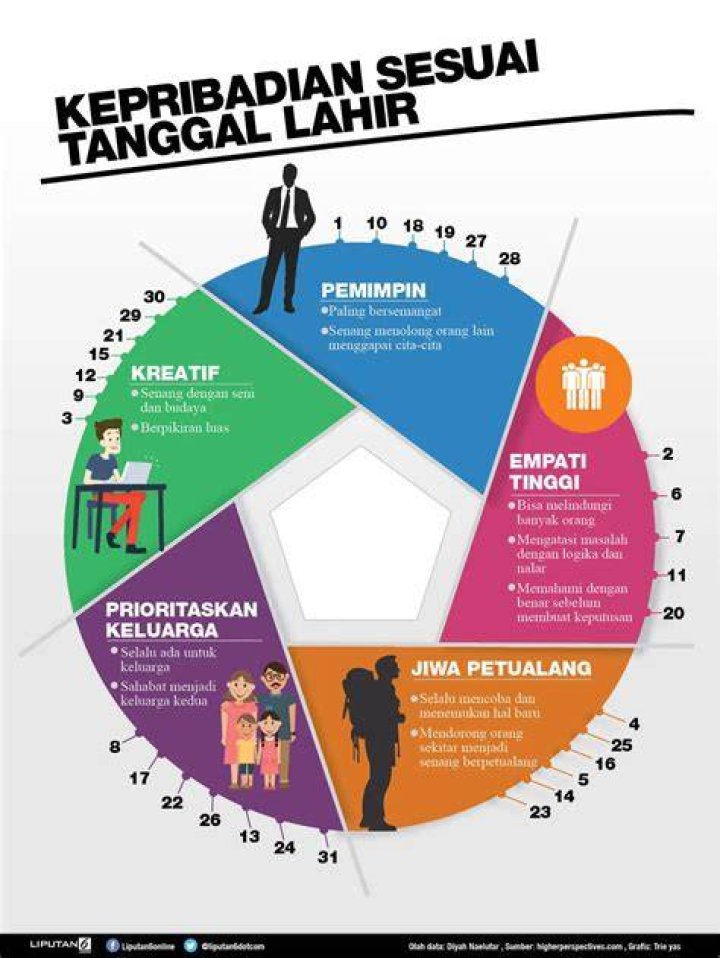 Ilustrasi hasil tes kepribadian dengan kategori roti bentuk ikan dari Ktestone.