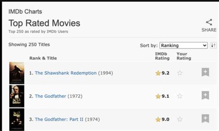 IMDb screenshot 2020 IMDb screenshot 2020