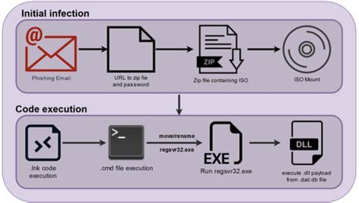 infection dll dllhost.exe