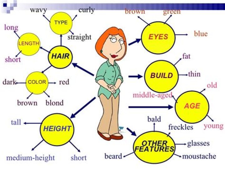 Influence of physical appearance