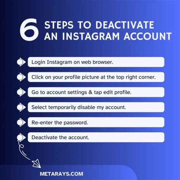 instagram account verifiation