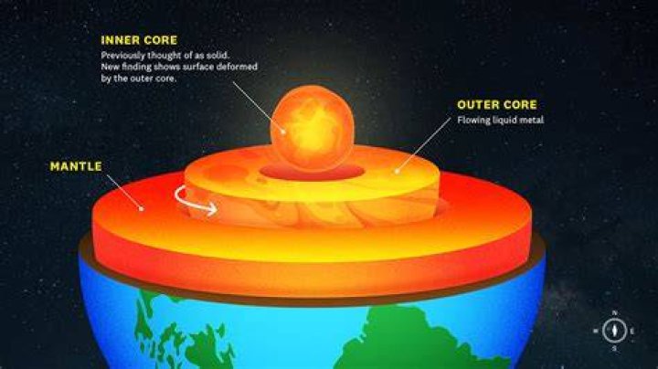 Interesting Facts About the Outer Core – 2024 Edition