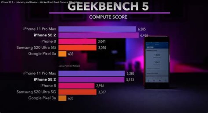 iphone se geekbench